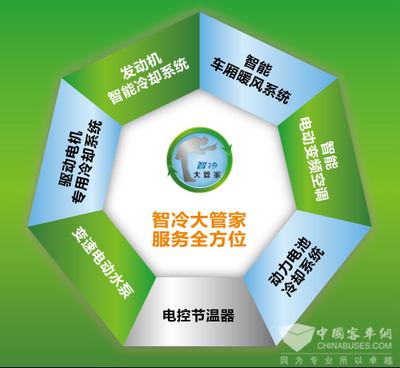 驿力科技 以“合同能源管理”模式，为商用车技术升级注入绿色动能