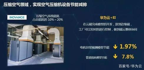 华为张文林:联合创新,使能智慧工业节能技术推广服务
